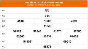 XSTV 30/1 - Kết quả xổ số Trà Vinh hôm nay 30/1/2026 - Trực tiếp XSTV ngày 30 tháng 1