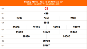 XSHCM 31/1 - XSTP thứ Bảy - Kết quả xổ số Hồ Chí Minh hôm nay ngày 31/1/2026