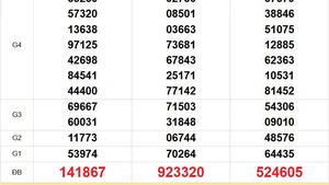 XSMN 1/2 - Kết quả xổ số miền Nam hôm nay 1/2/2026 - Trực tiếp xổ số hôm nay ngày 1 tháng 2