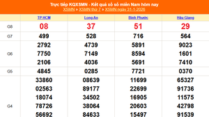 XSLA 31/1 - Kết quả xổ số Long An hôm nay 31/1/2026 - Trực tiếp XSLA ngày 31 tháng 1
