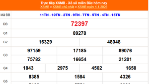 XSMB 4/1 - Kết quả Xổ số miền Bắc hôm nay 4/1/2026 - Kết quả XSMB Chủ nhật ngày 4 tháng 1