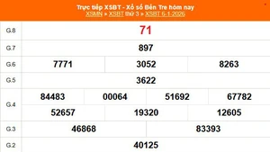 XSBT 6/1 - Kết quả Xổ số Bến Tre hôm nay 6/1/2026 - Trực tiếp XSBT ngày 6 tháng 1
