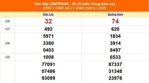 XSMT 6/1 - Kết quả xổ số miền Trung hôm nay 6/1/2026 - Kết quả XSMT thứ Ba ngày 6 tháng 1 