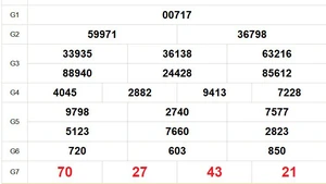 XSMB 8/1 - Kết quả Xổ số miền Bắc hôm nay 8/1/2026 - Kết quả XSMB thứ Năm ngày 8 tháng 1