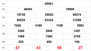 XSMB 7/1 - Kết quả Xổ số miền Bắc hôm nay 7/1/2026 - Trực tiếp xổ số hôm nay ngày 7 tháng 1