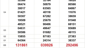 XSMN 8/1 - Kết quả xổ số miền Nam hôm nay 8/1/2026 - Trực tiếp xổ số hôm nay ngày 8 tháng 1