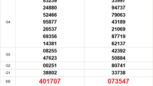 XSMT 8/1 - Kết quả xổ số miền Trung hôm nay 8/1/2026 - Kết quả XSMT thứ Năm ngày 8 tháng 1