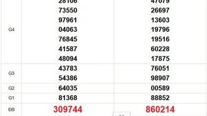 XSMT 7/1 - Kết quả xổ số miền Trung hôm nay 7/1/2026 - Trực tiếp xổ số hôm nay ngày 7 tháng 1