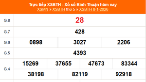 XSBTH 8/1 - Kết quả xổ số Bình Thuận hôm nay 8/1/2026 - Trực tiếp XSBTH ngày 8 tháng 1