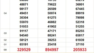 XSMN 9/1- Kết quả xổ số miền Nam hôm nay 9/1/2026 - Trực tiếp xổ số hôm nay ngày 9 tháng 1