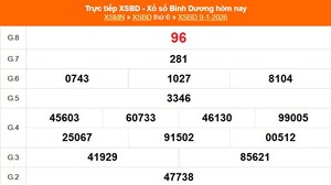 XSBD 9/1 - Kết quả xổ số Bình Dương hôm nay 9/1/2026 - Trực tiếp XSBD ngày 9 tháng 1