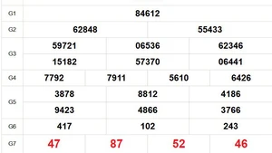 XSMB 10/1 - Kết quả Xổ số miền Bắc hôm nay 10/1/2026 - Trực tiếp xổ số hôm nay ngày 10 tháng 1