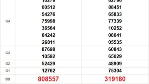 XSMT 10/1 - Kết quả xổ số miền Trung hôm nay 10/1/2026 - Trực tiếp xổ số hôm nay ngày 10 tháng 1