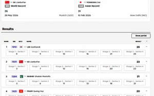 Trực tiếp ASIAD 2026 hôm nay ngày 1/10: Xạ thủ Phạm Quang Huy xếp thứ 4 25m súng ngắn
