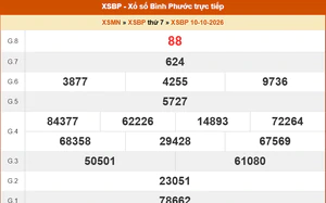 XSBP 10/10 - Kết quả xổ số Bình Phước hôm nay 10/10/2026 - Trực tiếp XSBP ngày 10 tháng 10