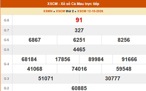 XSCM 12/10 - Kết quả xổ số Cà Mau hôm nay 12/10/2026 - Trực tiếp XSCM ngày 12 tháng 10