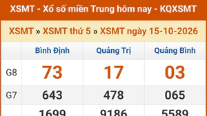 XSMT 15/10 - Kết quả xổ số miền Trung hôm nay 15/10/2026 - Kết quả XSMT thứ Năm ngày 15 tháng 10