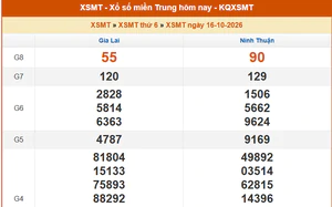 XSMT 16/10- Kết quả xổ số miền Trung hôm nay 16/10/2026 - Kết quả XSMT thứ Sáu ngày 16 tháng 10