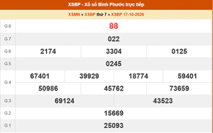 XSBP 17/10 - Kết quả xổ số Bình Phước hôm nay 17/10/2026 - Trực tiếp XSBP ngày 17 tháng 10