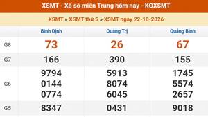 XSMT 22/10 - Kết quả xổ số miền Trung hôm nay 22/10/2026 - Kết quả XSMT thứ Năm ngày 22 tháng 10