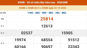 XSMB 22/10 - Kết quả Xổ số miền Bắc hôm nay 22/10/2026 - Kết quả XSMB thứ Năm ngày 22 tháng 10