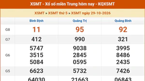 XSMT 29/10 - Kết quả xổ số miền Trung hôm nay 29/10/2026 - Kết quả XSMT thứ Năm ngày 29 tháng 10