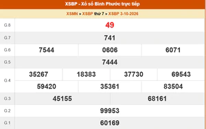 XSBP 3/10 - Kết quả xổ số Bình Phước hôm nay 3/10/2026 - Trực tiếp XSBP ngày 3 tháng 10