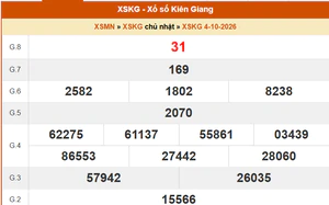 XSKG 4/10- Kết quả xổ số Kiên Giang hôm nay 4/10/2026 - Trực tiếp XSKG ngày 4 tháng 10