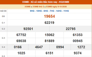 XSMB 5/10 - Kết quả xổ số miền Bắc hôm nay 5/10/2026 - Kết quả XSMB thứ Hai ngày 5 tháng 10
