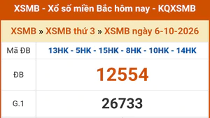 XSMB 6/10 - Kết quả xổ số miền Bắc hôm nay 6/10/2026 - Kết quả XSMB thứ Ba ngày 6 tháng 10