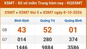 XSMT 8/10 - Kết quả xổ số miền Trung hôm nay 8/10/2026 - Kết quả XSMT thứ Năm ngày 8 tháng 10