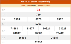 XSBTH 8/10 - Kết quả xổ số Bình Thuận hôm nay 8/10/2026 - Trực tiếp XSBTH ngày 8 tháng 10