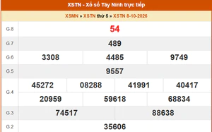 XSTN 8/10 - Kết quả xổ số Tây Ninh hôm nay 8/10/2026 - Trực tiếp XSTN ngày 8 tháng 10