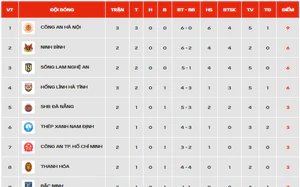 Bảng xếp hạng V-League 2026/27 mới nhất