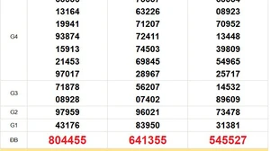 XSMN 2/2 - Kết quả xổ số miền Nam hôm nay 2/2/2026 - Trực tiếp xổ số hôm nay ngày 2 tháng 2