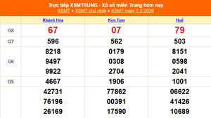 XSMT 1/2 - Kết quả xổ số miền Trung hôm nay 1/2/2026 - Kết quả XSMT Chủ Nhật ngày 1 tháng 2
