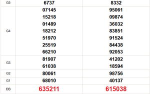XSMT 11/2 - Kết quả xổ số miền Trung hôm nay 11/2/2026 -  Trực tiếp xổ số hôm nay ngày 11 tháng 2