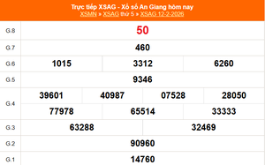 XSAG 12/2 - Kết quả xổ số An Giang hôm nay 12/2/2026 - Trực tiếp XSAG ngày 12 tháng 2