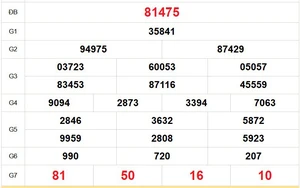 XSMB 13/2 - Kết quả Xổ số miền Bắc hôm nay 13/2/2026 - Trực tiếp xổ số hôm nay ngày 13 tháng 2