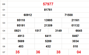 XSMB 15/2 - Kết quả Xổ số miền Bắc hôm nay 15/2/2026 - Trực tiếp xổ số hôm nay ngày 15 tháng 2