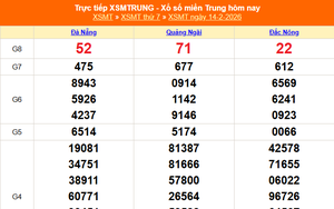 XSMT 14/2 - Kết quả xổ số miền Trung hôm nay 4/2/2026 - Kết quả XSMT thứ Bảy ngày 14 tháng 2