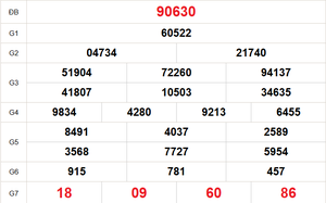 XSMB 16/2 - Kết quả Xổ số miền Bắc hôm nay 16/2/2026 - Kết quả XSMB thứ Hai ngày 16 tháng 2