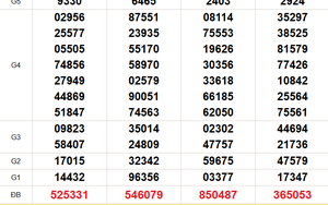 XSMN 16/2 - Kết quả xổ số miền Nam hôm nay 16/2/2026 - Trực tiếp xổ số hôm nay ngày 16 tháng 2