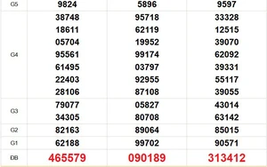 XSMN 17/2 - Kết quả xổ số miền Nam hôm nay 17/2/2026 - Trực tiếp XSMN ngày 17 tháng 2