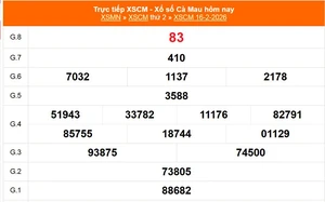 XSCM 16/2 - Kết quả xổ số Cà Mau hôm nay 16/2/2026 - Trực tiếp XSCM ngày 16 tháng 2