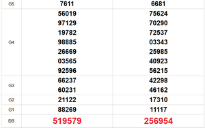 XSMT 17/2 - Kết quả xổ số miền Trung hôm nay 17/2/2026 - Trực tiếp xổ số hôm nay ngày 17 tháng 2