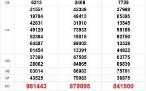 XSMN 18/2 - Kết quả xổ số miền Nam hôm nay 18/2/2026 - Trực tiếp xổ số hôm nay ngày 18 tháng 2