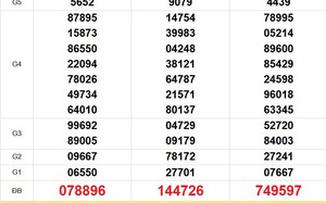 XSMN 19/2 - Kết quả xổ số miền Nam hôm nay 19/2/2026 - Trực tiếp xổ số hôm nay ngày 19 tháng 2