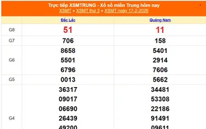 XSMT 17/2 - Kết quả xổ số miền Trung hôm nay 17/2/2026 - Kết quả XSMT thứ Ba ngày 17 tháng 2