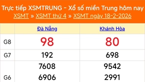 XSMT 18/2 - Kết quả xổ số miền Trung hôm nay 18/2/2026 - Kết quả XSMT thứ Tư ngày 18 tháng 2